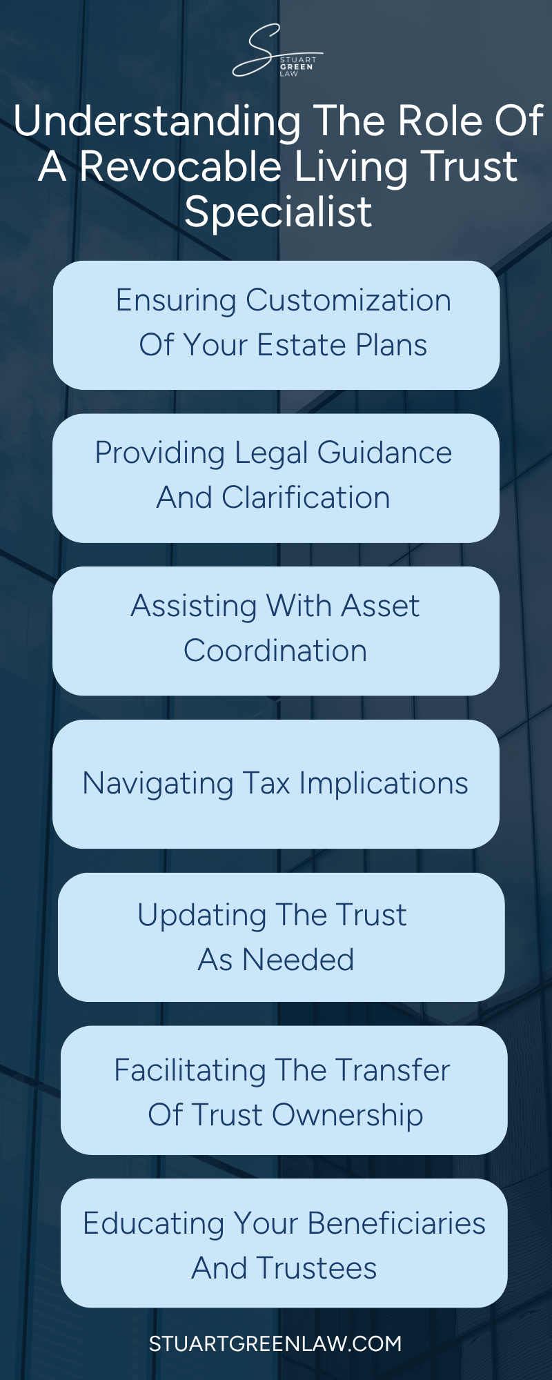 Understanding The Role Of A Revocable Living Trust Specialist Infographic