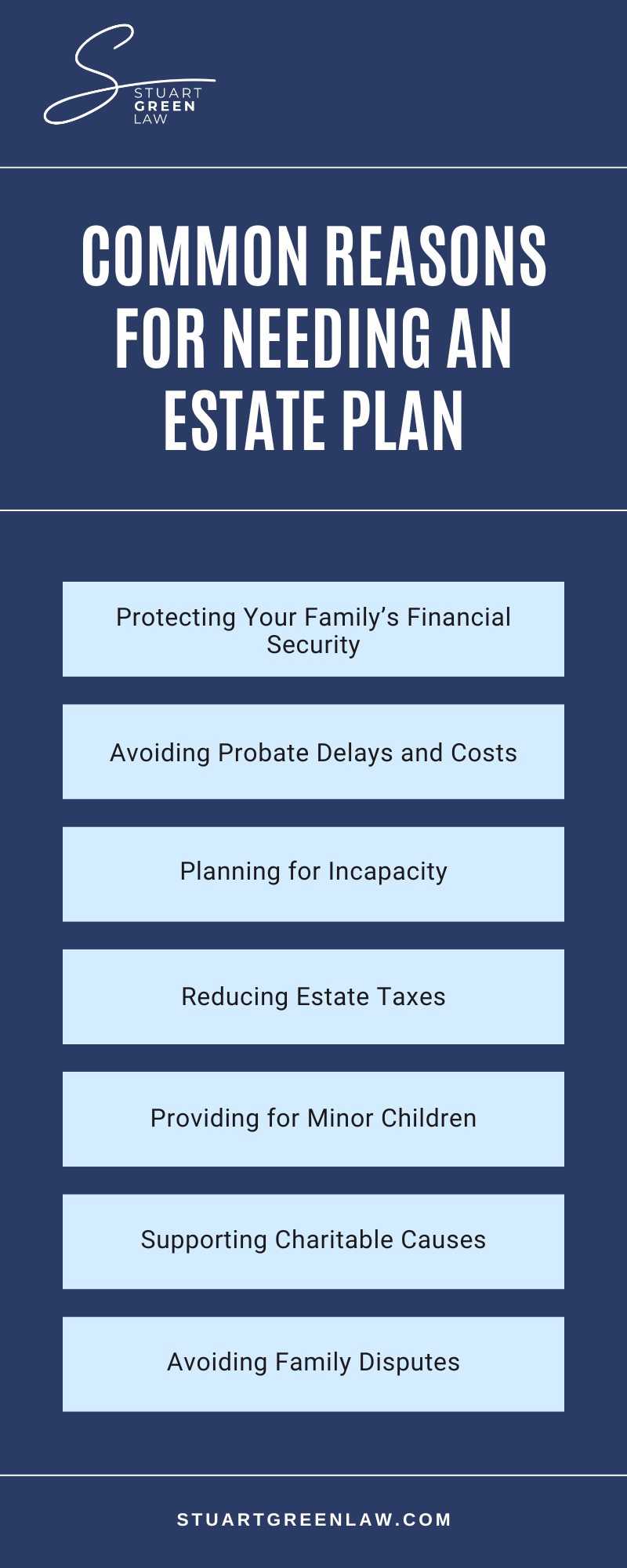 Common Reasons For Needing An Estate Plan Infographic