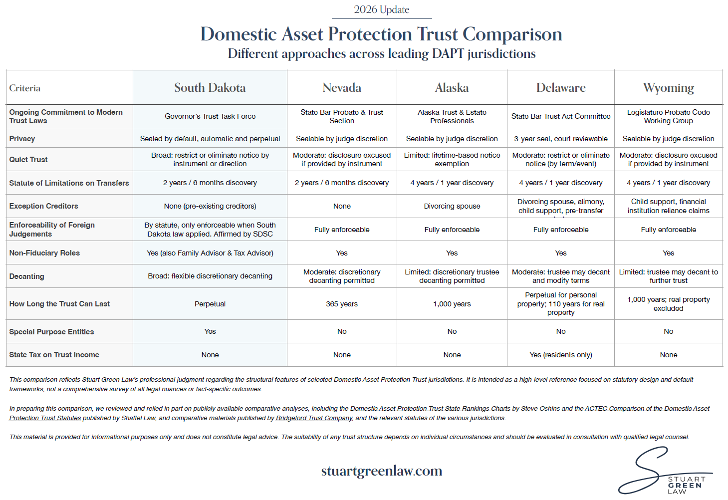 2026 SGL DAPT Chart